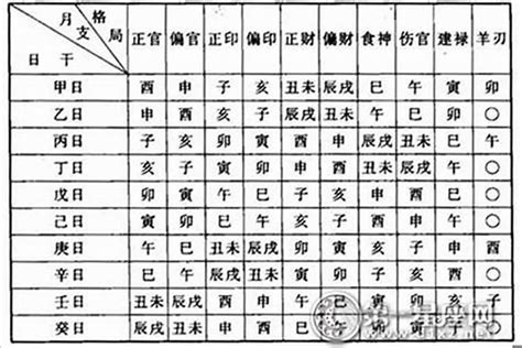 偏財 橫財|八字命理中偏財格局詳解